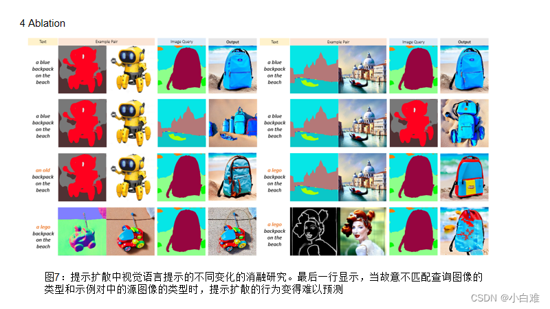 In-Context Learning Unlocked for Diffusion Models-CSDN博客