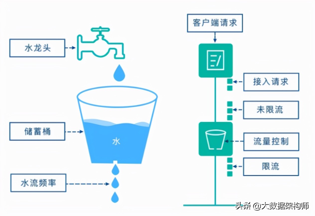 吊打面试官系列：微服务可用性设计