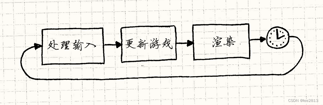 请添加图片描述