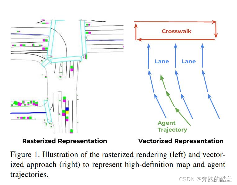 Dynamic Vector Mapping 论文阅读:VectorNet: Encoding HD Maps and Agent Dynamics fromVectorized ...