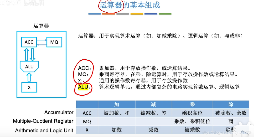 运算器1