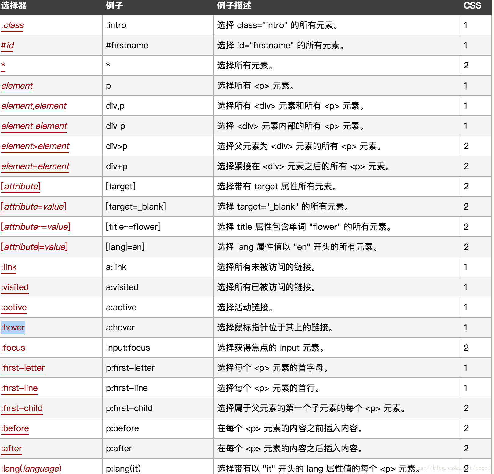 这里写图片描述