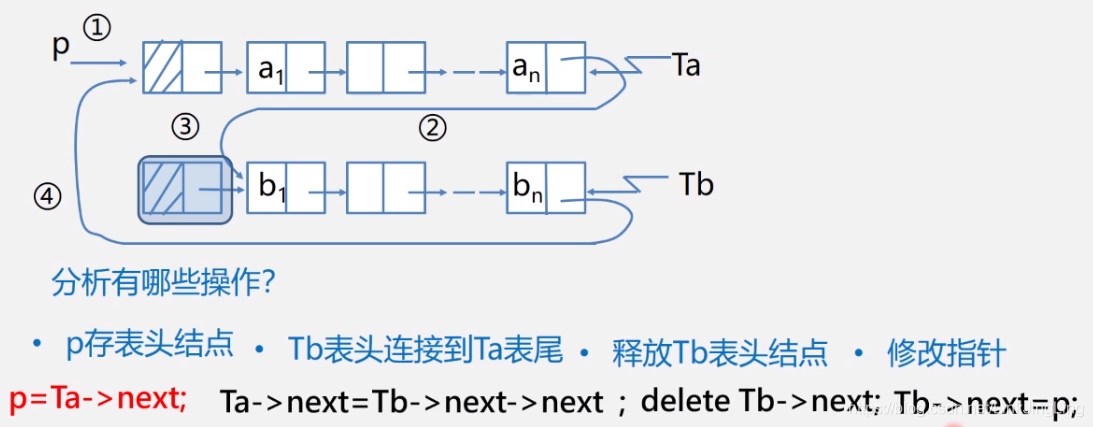数据结构与算法基础（青岛大学-王卓）p36