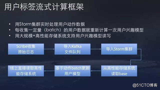 今日头条算法原理详解全集，值得收藏！