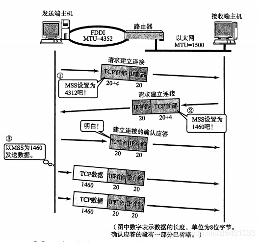 https://i-blog.csdnimg.cn/blog_migrate/27bd6a1658bcdbcb075cdb669b09dab6.png