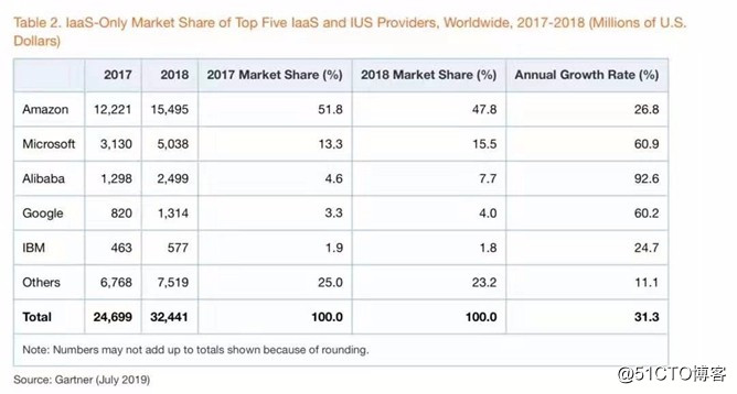 2019新一波收购风暴来袭,科技巨头成功解锁“买买买”