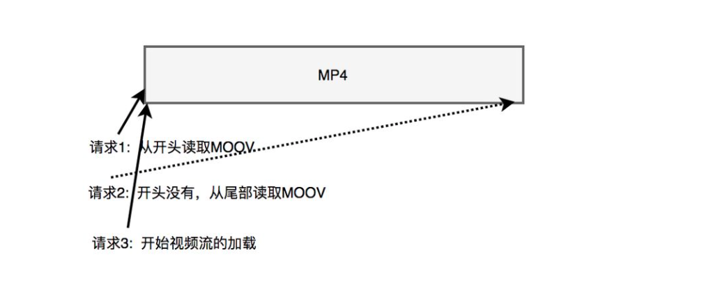 又有坑是吧——MediaPlayer加载视频为什么这么慢