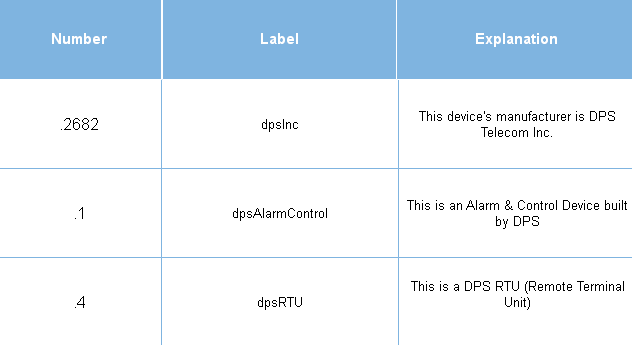 oid-explained-2