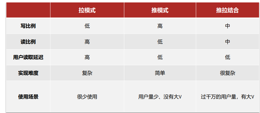 image-20220603074829177