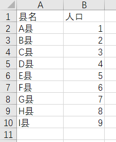 整表