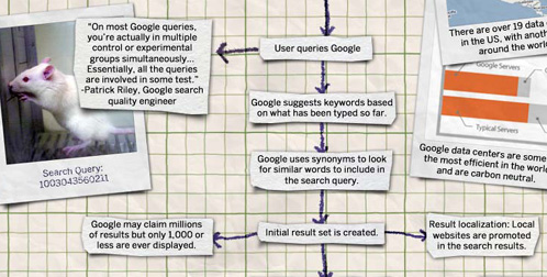 谷歌如何帮助用户进行搜索?