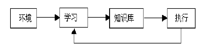 image-20230213101222841