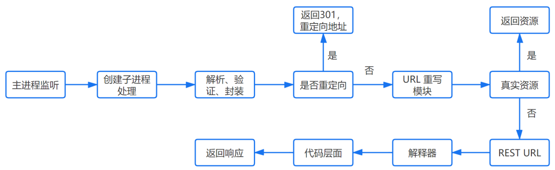 49ce2db3dd6d7ded952ba4f60ac3011e.png