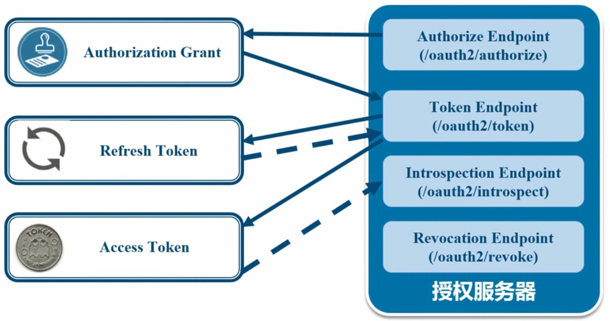 OAuth 2.0 入门指南:理解关键概念和流程_auth2.0入门-CSDN博客