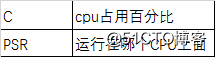 Linux进程管理