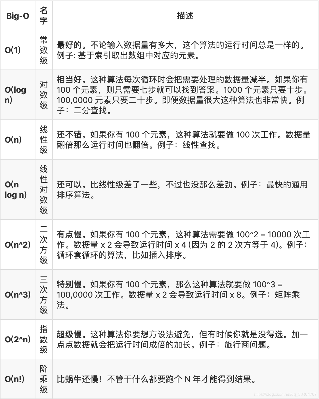 大O表示法