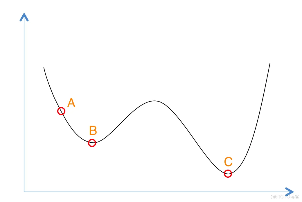 【VRP问题】基于模拟退火求解CVRP问题_matlab_02