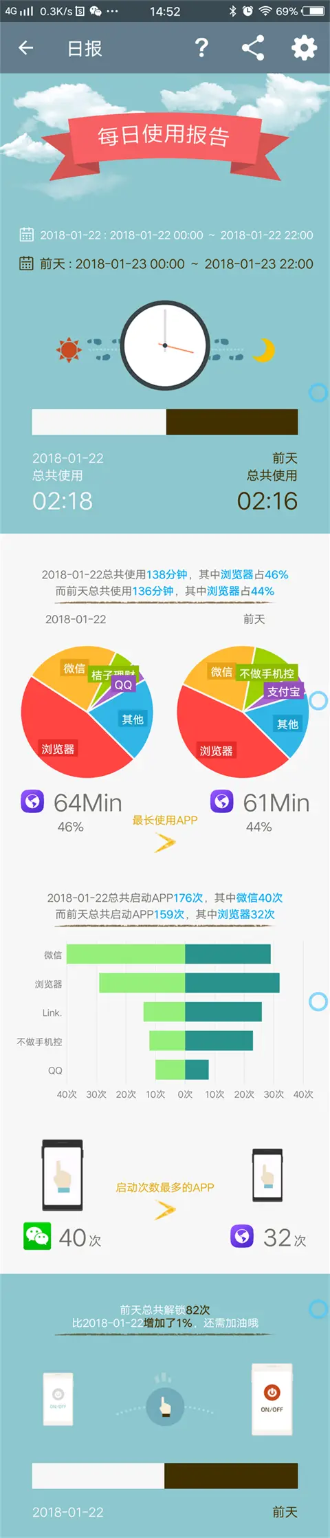 使用日报