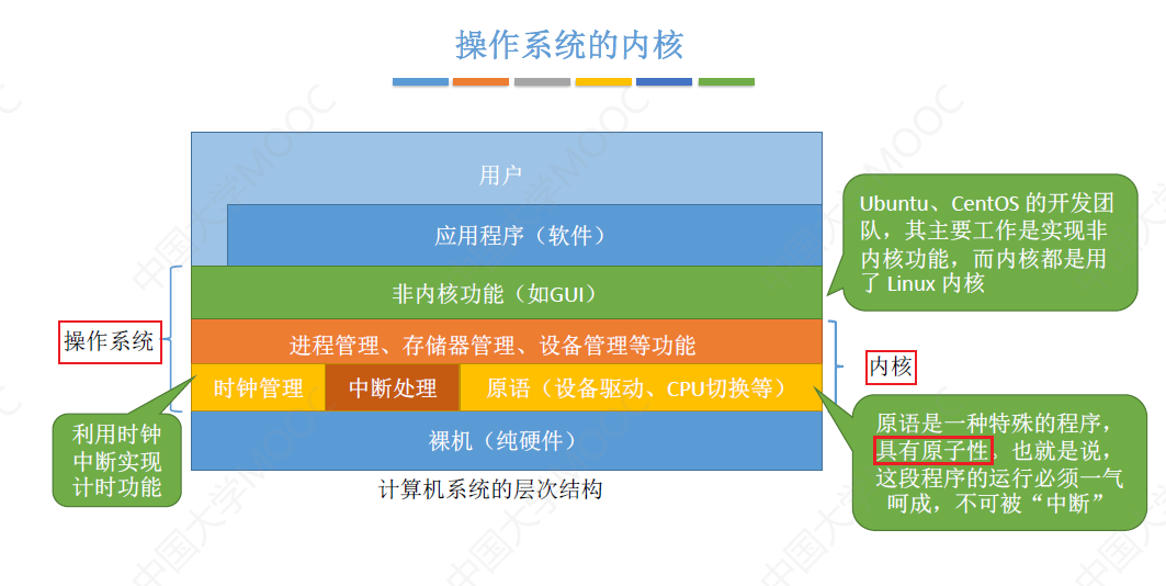 在这里插入图片描述 https://i-blog.csdnimg.cn/blog_migrate/27e354c9dcfb244f2c15c03c37d5243b.png