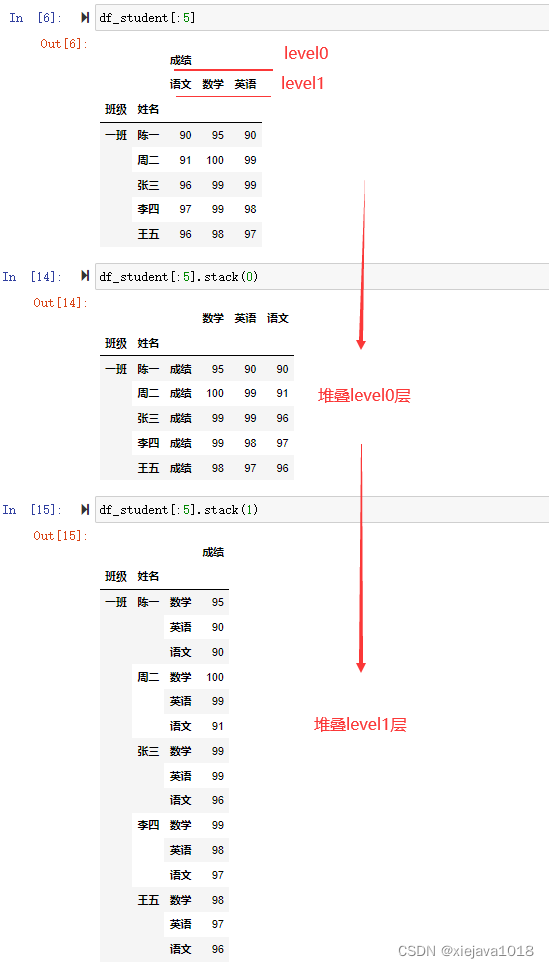 分层堆叠