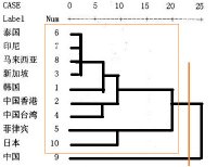 教你怎么看聚类分析的树状图