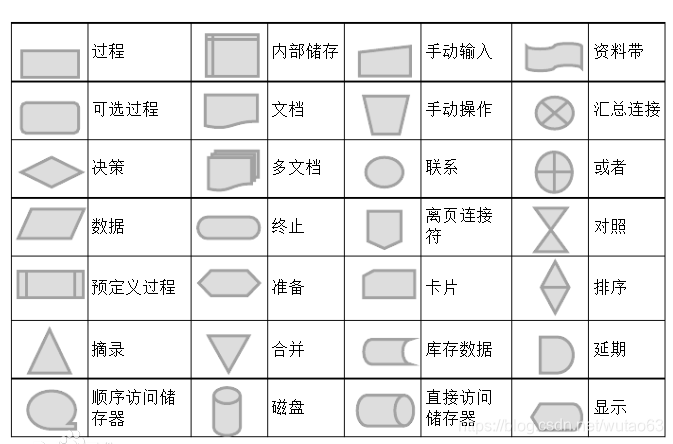 流程图符号