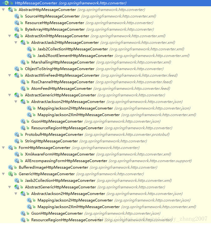 HttpMessageConverter的类层级结构
