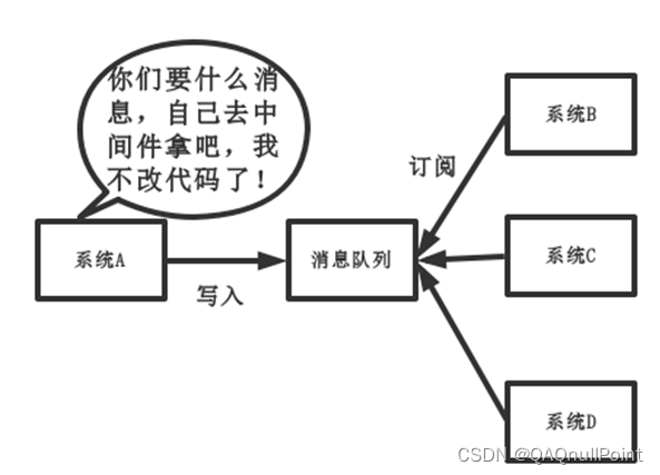 中间件模式