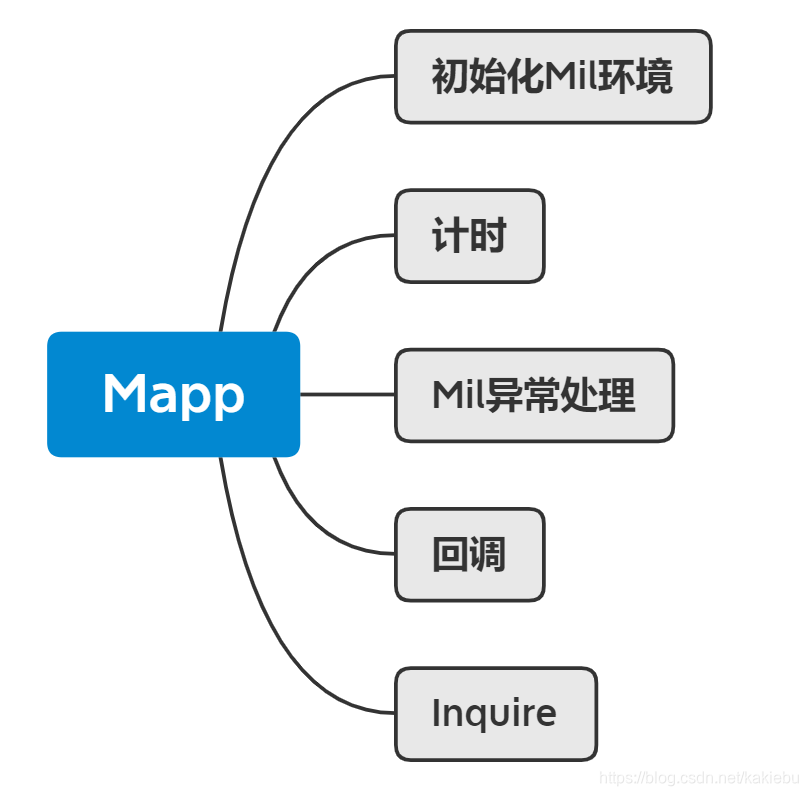 Mil学习之Mapp