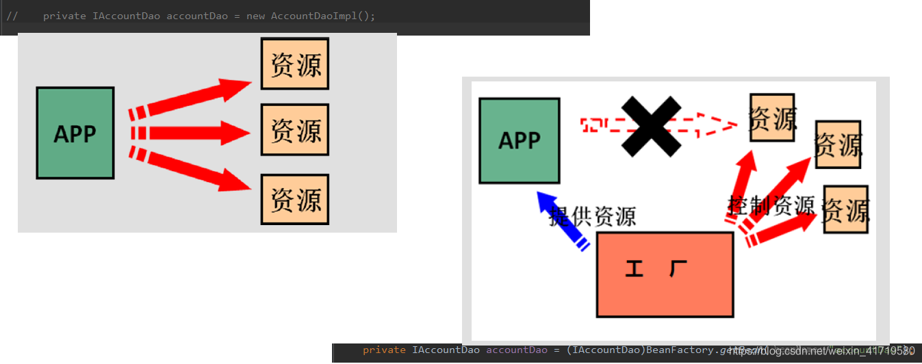我们对Markdown编辑器进行了一些功能拓展与语法支持,除了标准的Markdown编辑器功能,我们增加了如下几点新功能,帮助你用它写博客: