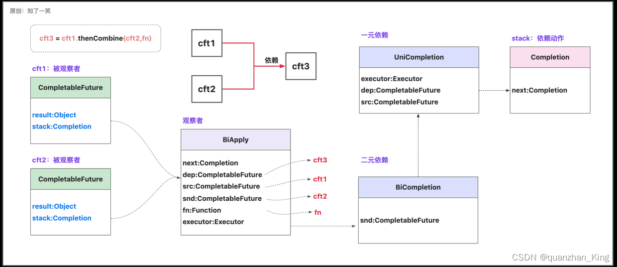 Java中Future接口详解_future.get()-CSDN博客