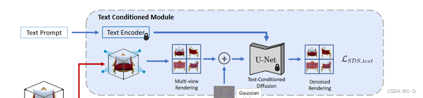 106、Text-Image Conditioned Diffusion for Consistent Text-to-3D ...