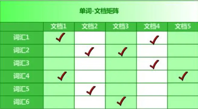 模型