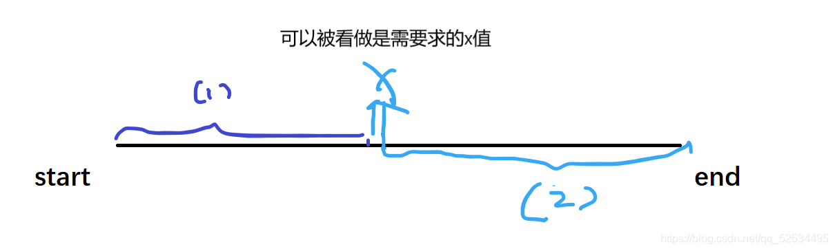 二分法详解与应用-CSDN博客