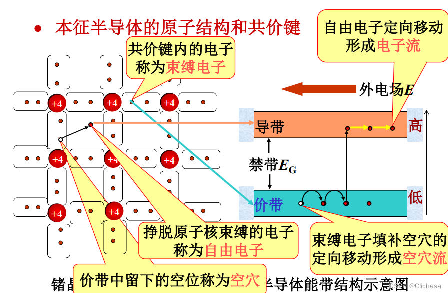 模拟电子技术-学习笔记 2024 4.1-6.1