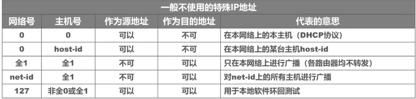 image-20220303172304841