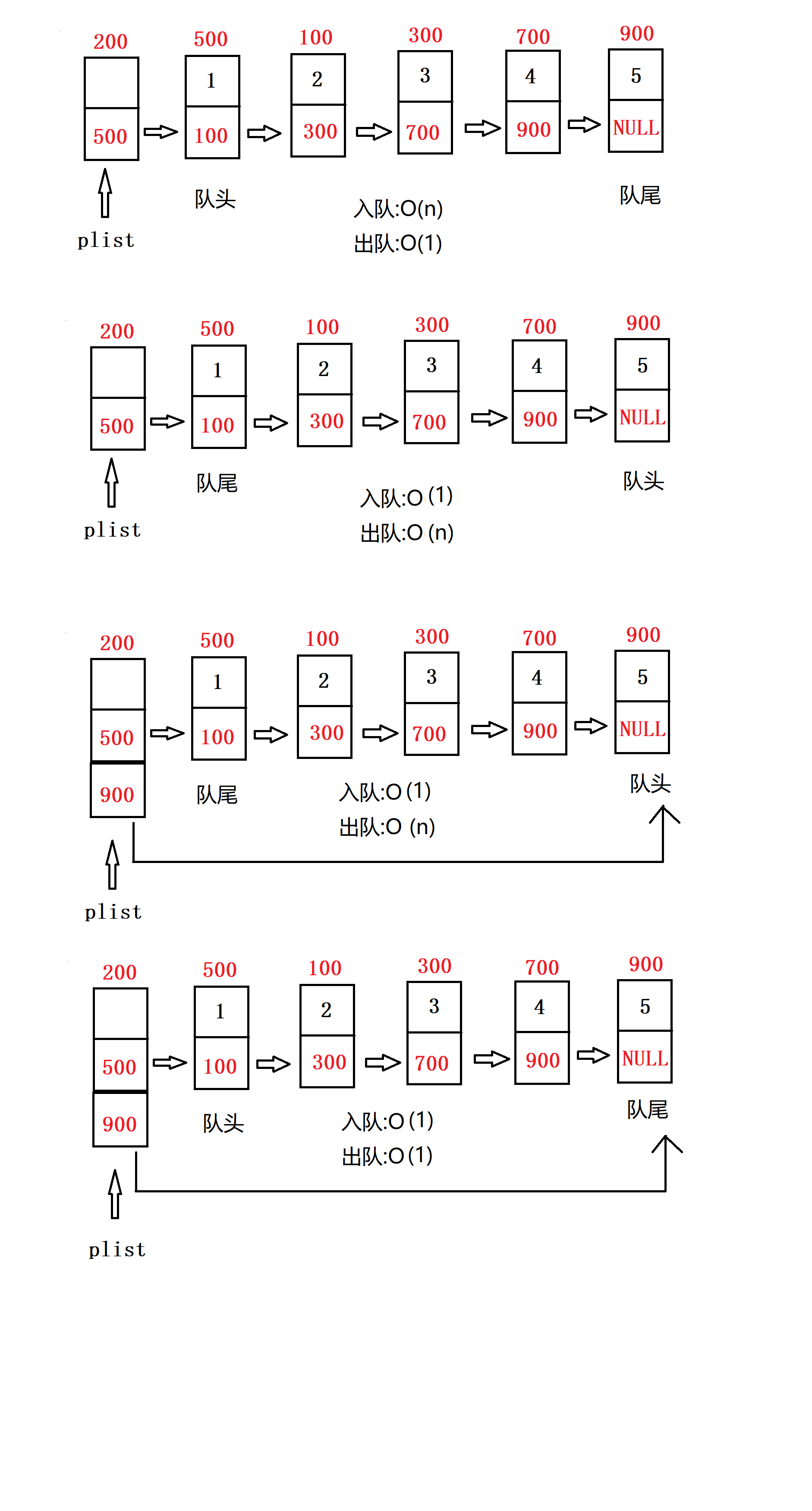 循环队列，循环队列是什么