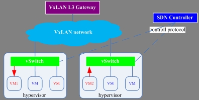 图2 DVR原理示意