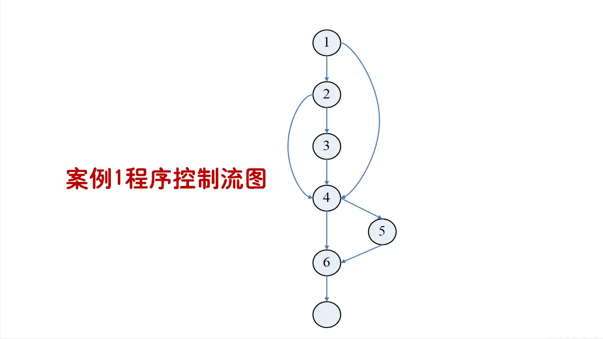 「软件测试」一文详解四大典型的白盒测试方法