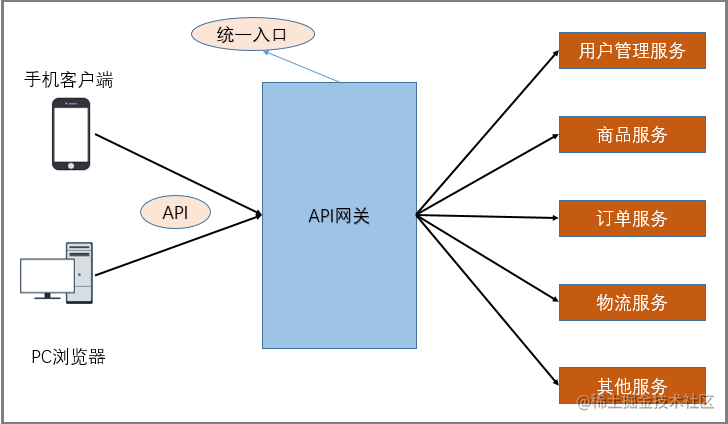 image-20210506105213872