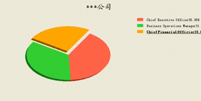 chart5.gif