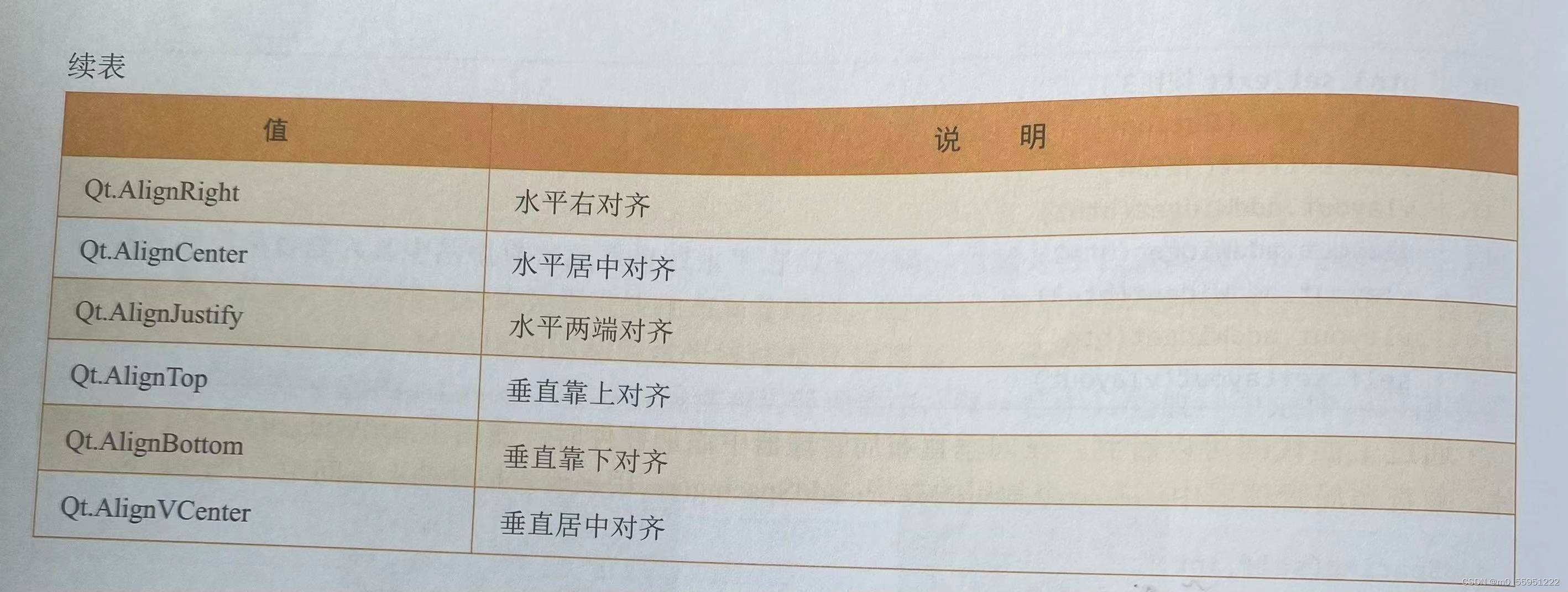 9 布局管理_verticallayout-CSDN博客