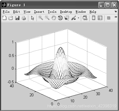 Figure1
