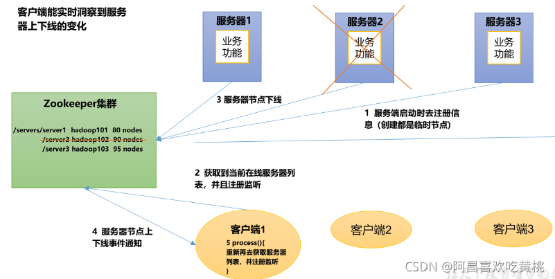 [外链图片转存失败,源站可能有防盗链机制,建议将图片保存下来直接上传(img-NZnRsk7D-1630333614830)(C:/Users/PePe/AppData/Roaming/Typora/typora-user-images/image-20210830203111510.png)]