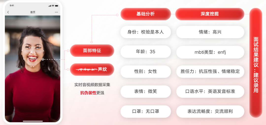 从规范管控到体验升级，看银行业如何把招聘玩出新花样？-用友大易智能招聘系统