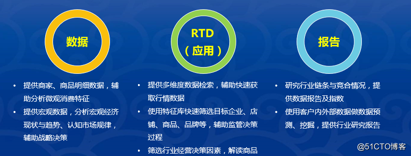 主流电商平台商品零售数据
