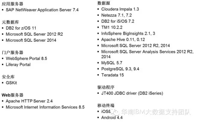cognos