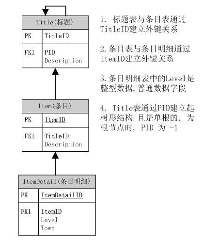 浅谈分治算法的时间复杂度分析 浅谈分治算法的时间复杂度分析
