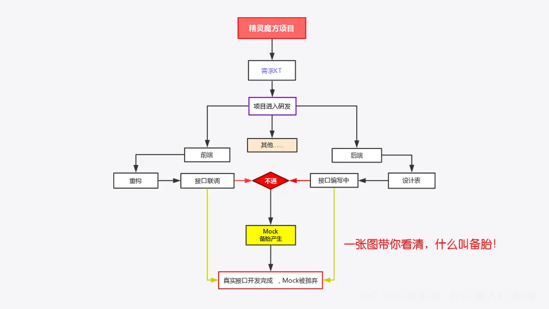 一张图带你看清，什么叫备胎