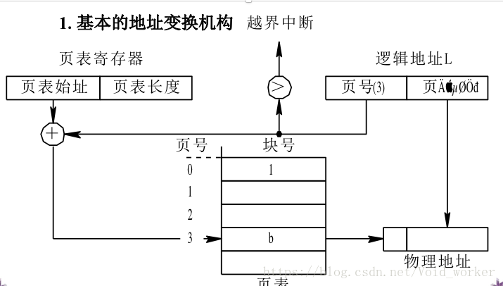 这里写图片描述